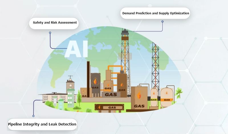 ai in gas supply management