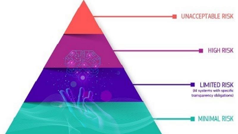 eu ai act