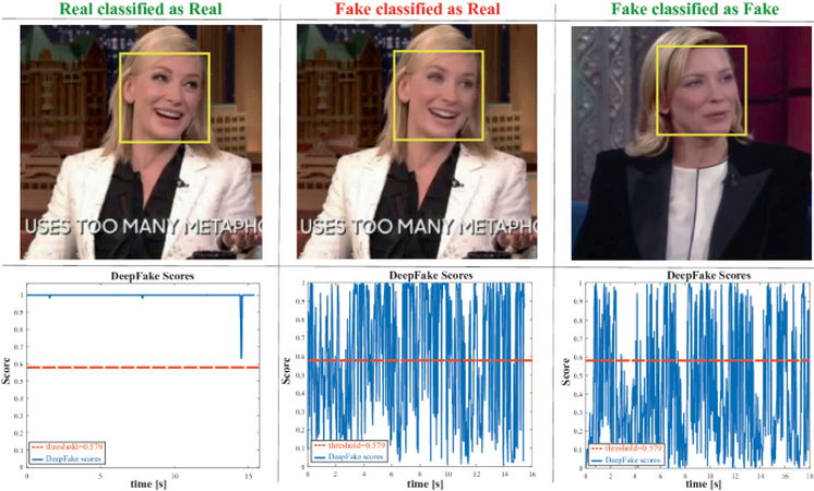 Deepfake identity detection process examining online audio and video content