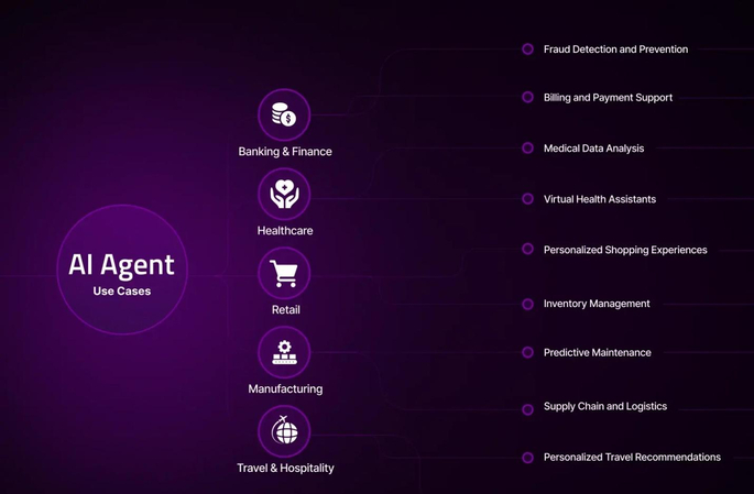 ai agent platforms common use cases and applications