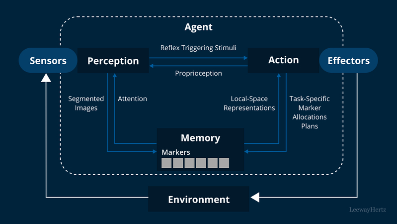 autogpt experimental autonomous ai agent platform