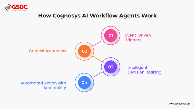 cognosys ai best platform for autonomous ai agent task chains