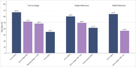 FLUX 2.0 vs FLUX 1.0