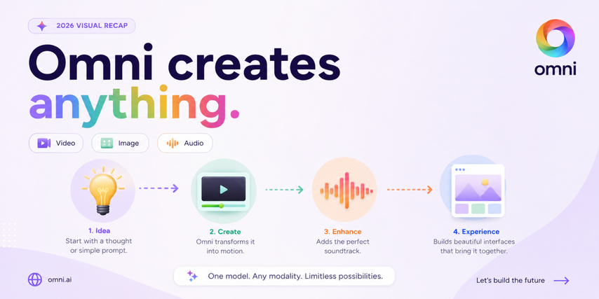 Gemini Omni Flash multimodal AI content creation workflow