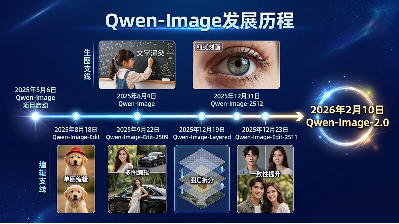 GPT Image 2 プレゼンスライド