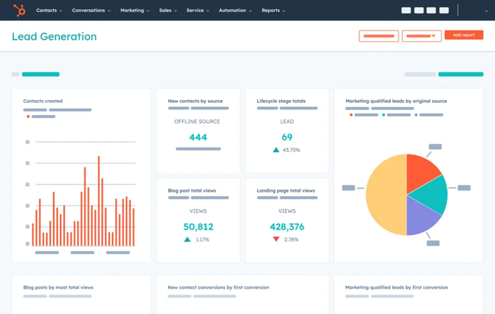 hubspot ai dashboard showing campaign automation