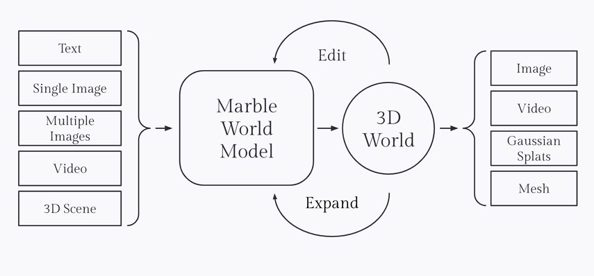 marbel world model