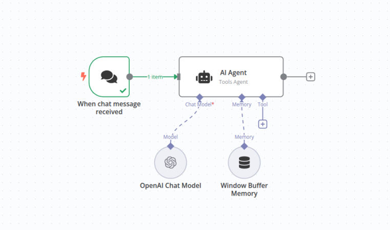 n8n best open source ai agent automation platform