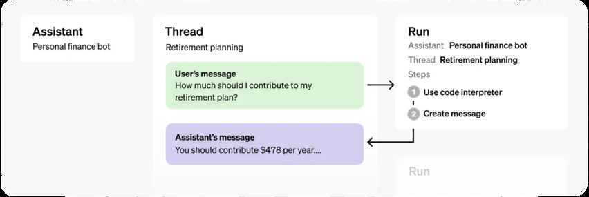 openai assistants best integrated ai agent workflow platform