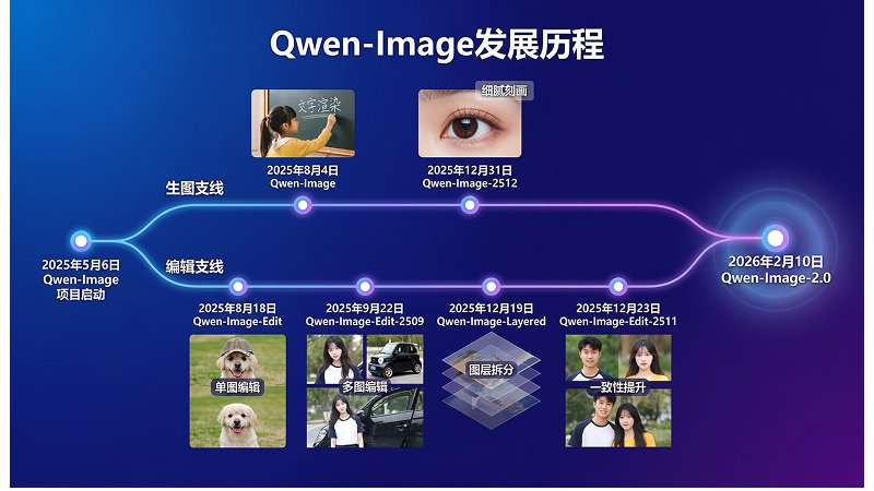 Qwen Image 2 プレゼンスライド