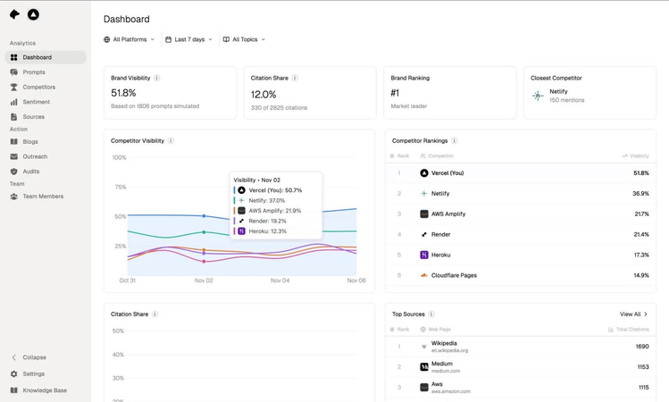 stack ai best no code ai agent platform