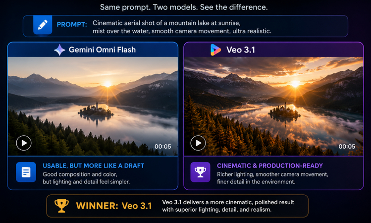 Veo 3.1 vs Omni Flash cinematic landscape video generation