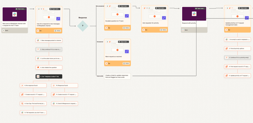 zapier ai building a marketing automation workflow