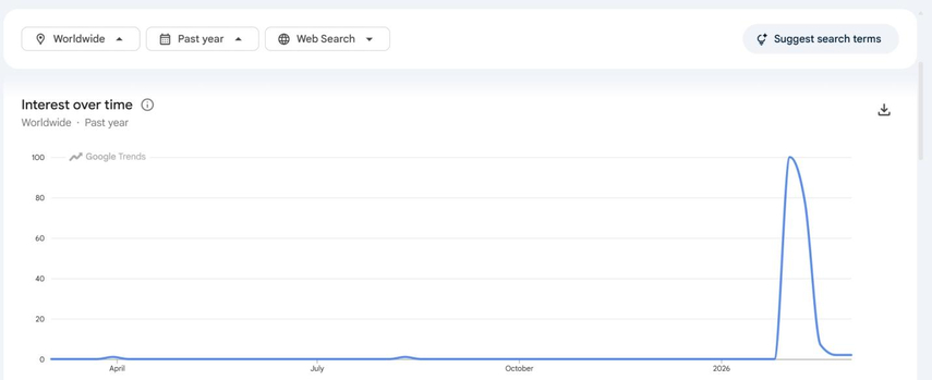 caricature chatgpt google trends
