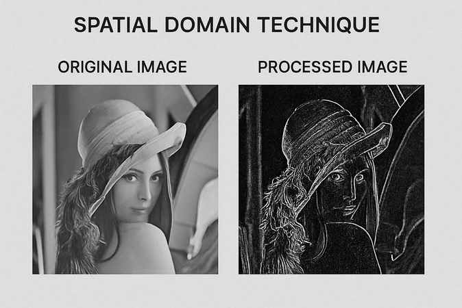 spatial domain image processing