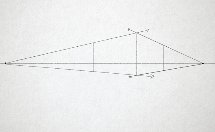 نقاط التلاشي اليمنى واليسرى