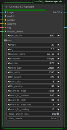 ultimate upscale model