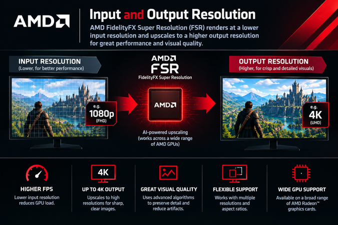 Comparison showing how lower input resolution is upscaled to a higher output