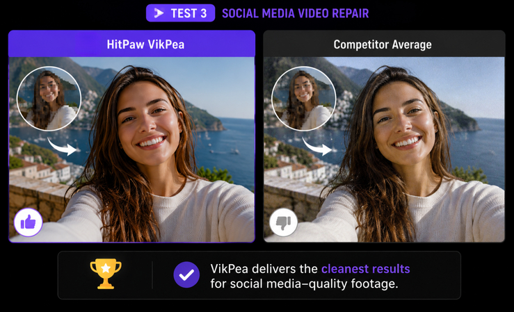 Social media video repair comparison showing HitPaw VikPea reducing compression artifacts