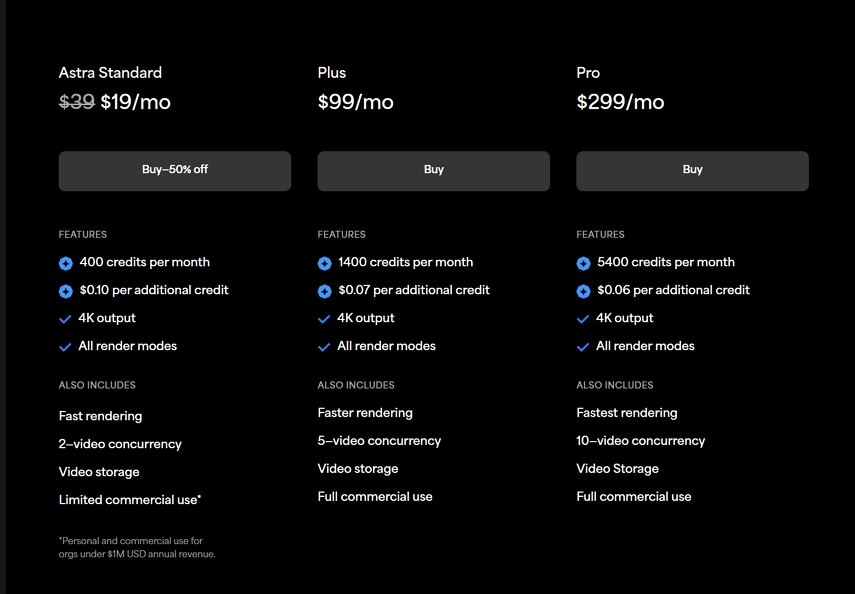Topaz Panel for Adobe Premiere pricing