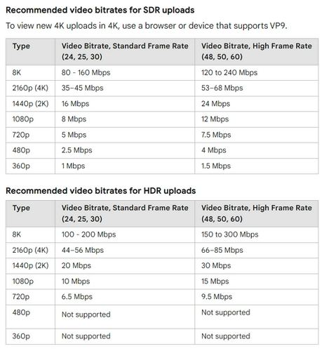 youtube video upload settings for high quality