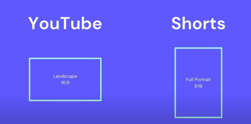 How to Convert Video to YouTube Shorts Format in 2024