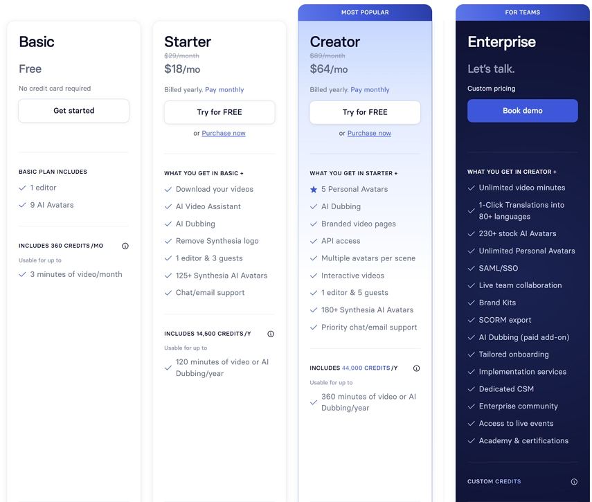synthesia pricing plan