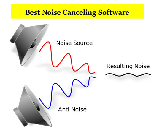 2024 最佳的消除噪音的降噪軟體