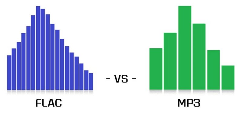 FLAC vs MP3: Quel format audio est le meilleur pour vous