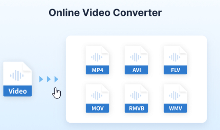 Best 7 Video & Audio Link into MP3 Converter in 2024