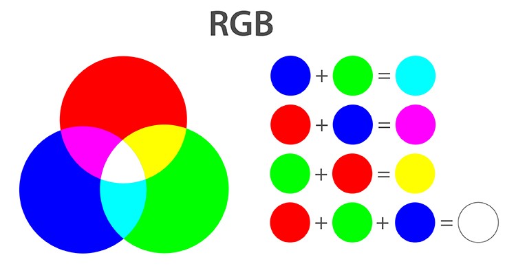 Understanding HSL to RGB Converter and How to Choose Them