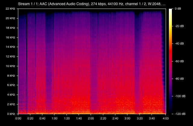 AAC 256 VS MP3 320:오디오 포맷 디코딩