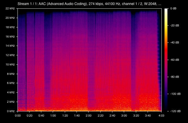 AAC 256 vs MP3 320 : Décodage des formats audio