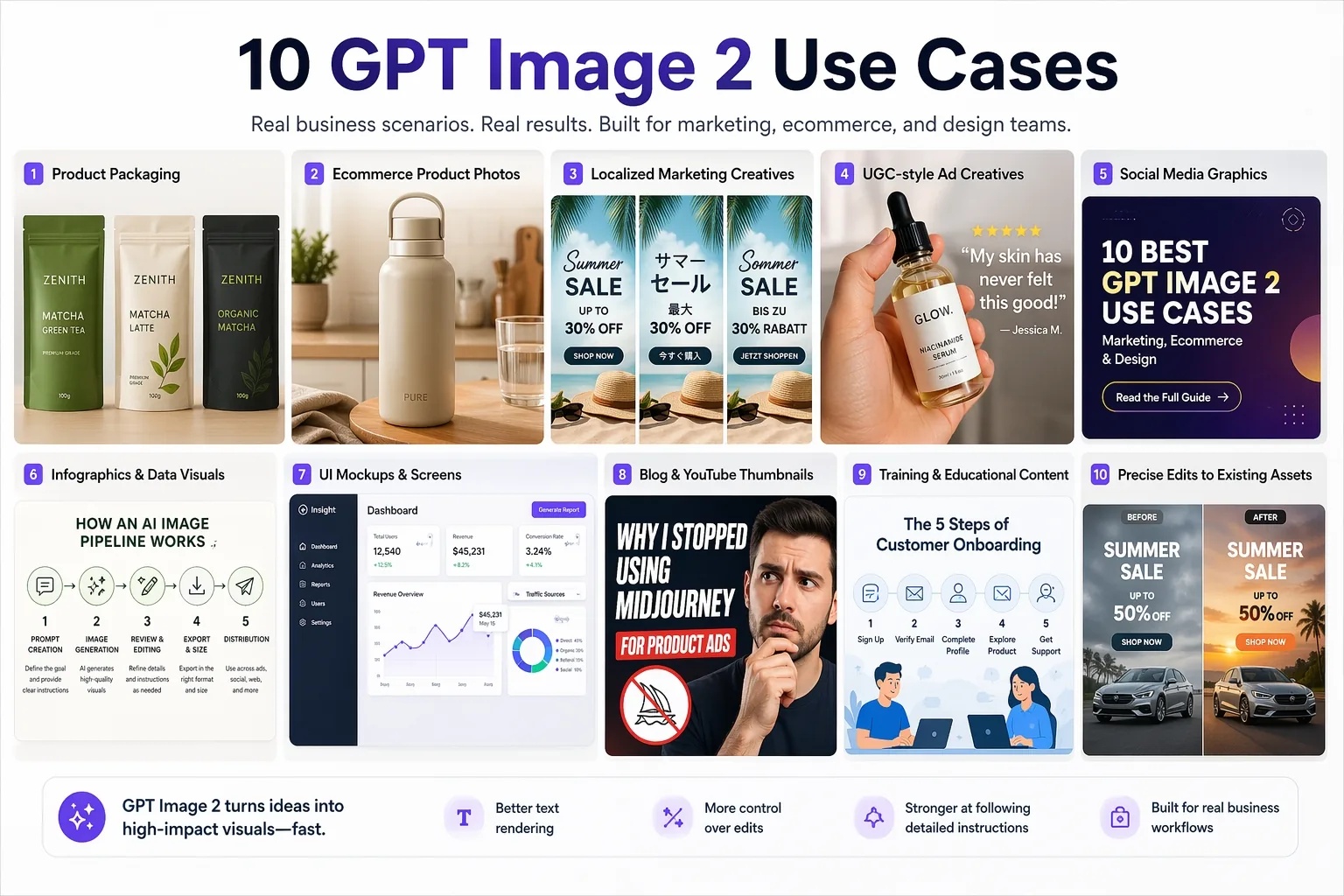 So nutzen Unternehmen GPT Image für visuelle Inhalte