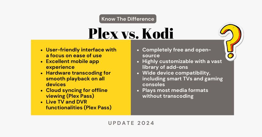 Plex vs. Kodi: Which Video Solution is Better for You