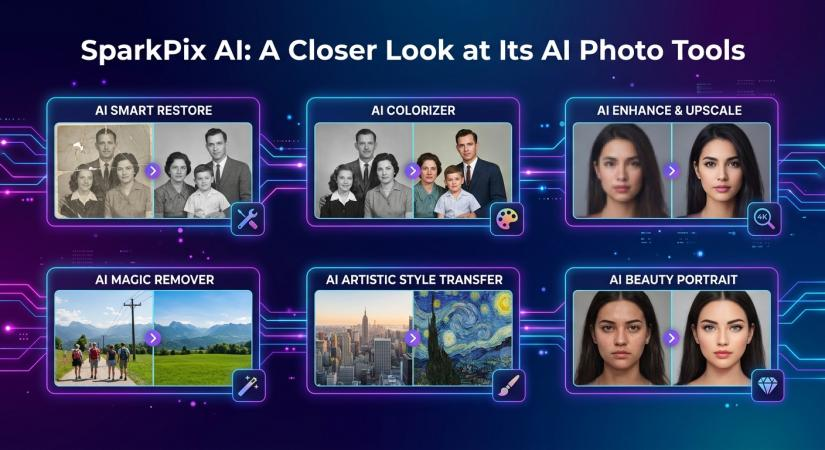 SparkPix AI im Test: Funktionen, Preise & KI-Tools