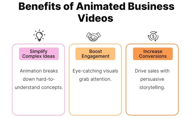 비즈니스용 애니메이션 비디오 장점