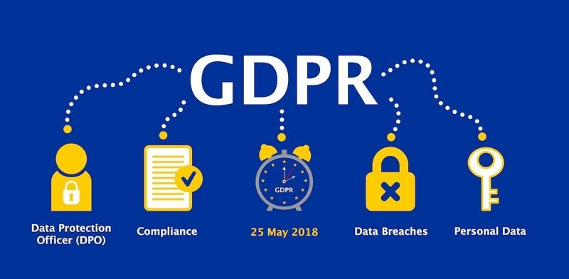 gdpr