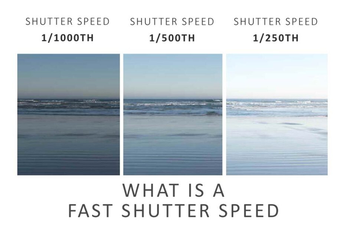 fastest shutter speed