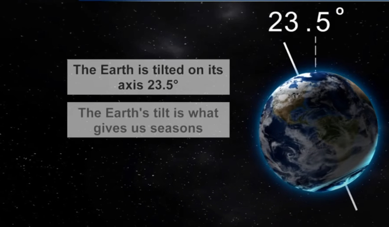 Earth tilting 23.5 degrees on the first day of summer 2025