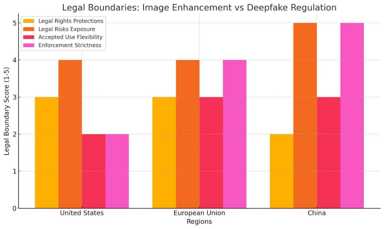 legal boundaries of image enhancement and deepfake