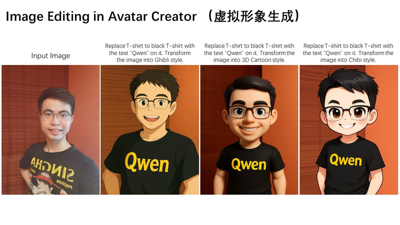 qwen ai photo modify
