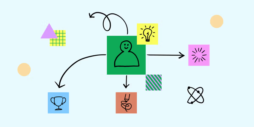 visualise campaign ideas