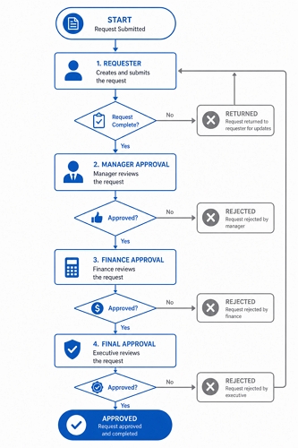 gpt image 2 generate diagram