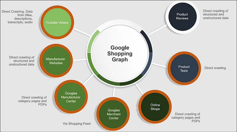 Google Shopping Graph Data