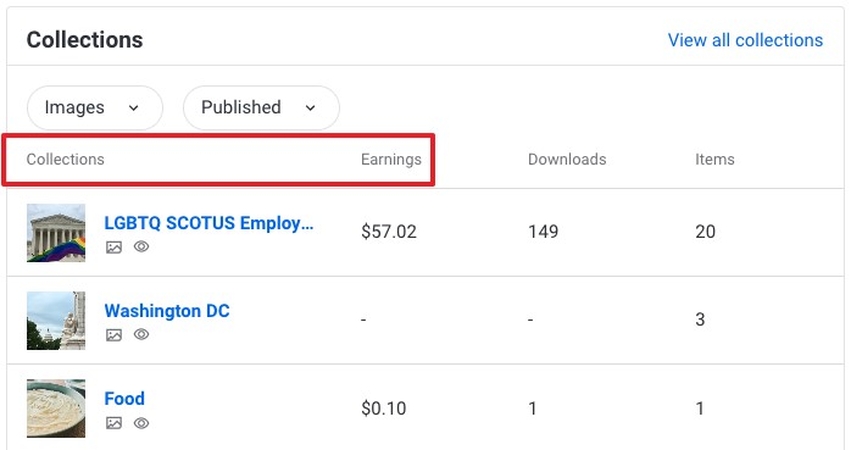 shutterstock contributor account collection details