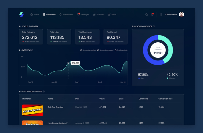 modern ui dashboard design