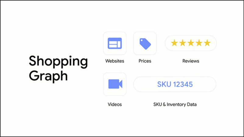 What is Google Shopping Graph