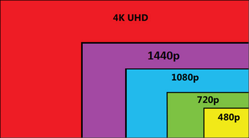 A Comprehensive Guide on How to Change 4K Aspect Ratio Easily