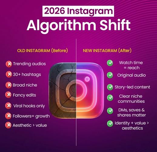 Instagram algorithm 2026